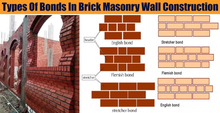 Brick veneer siding